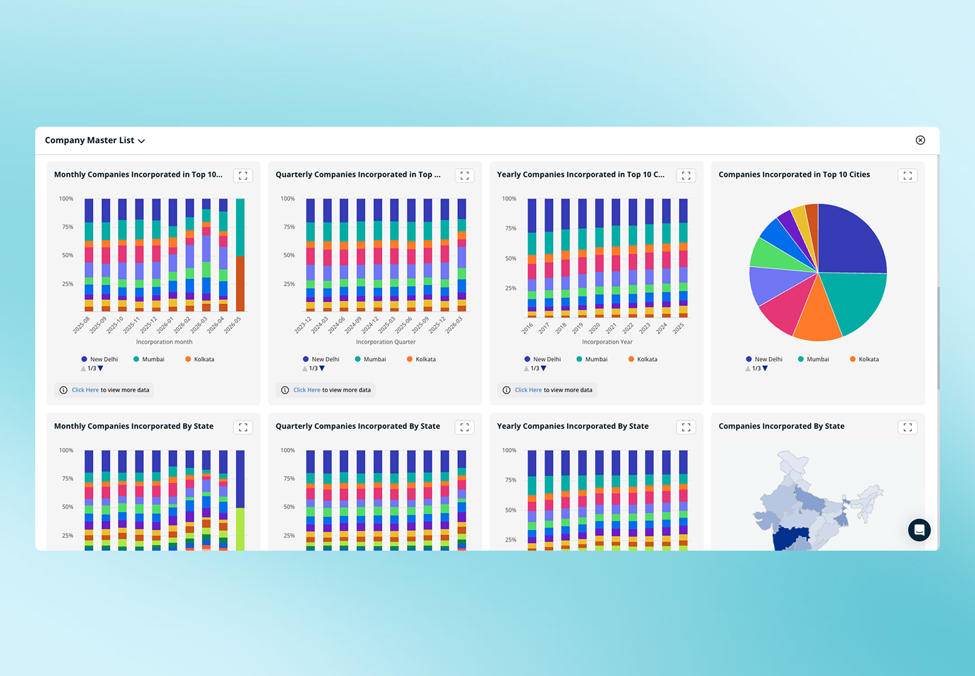 Insights dashboard with monthly, quarterly, and yearly visual comparisons